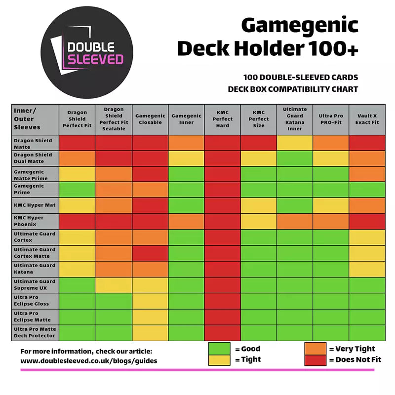 Gamegenic: Deck Holder 100+ Chart