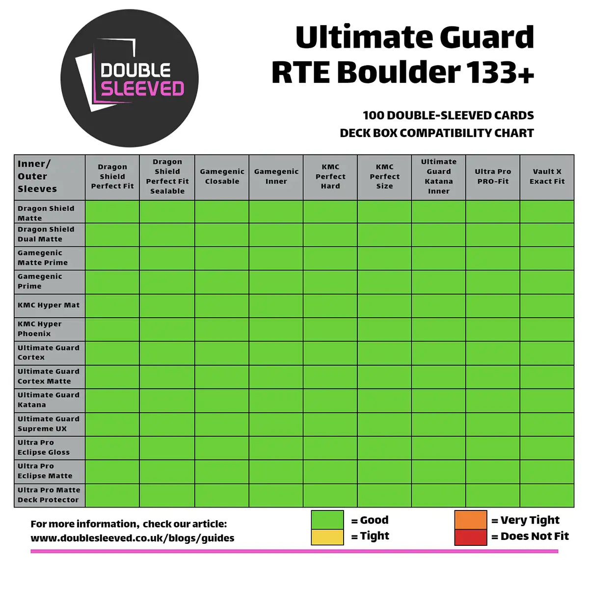Ultimate Guard: Return To Earth Boulder 133+ compatility chart