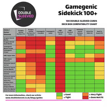 Gamegenic: Stronghold 200+ Convertible Deck Box Chart