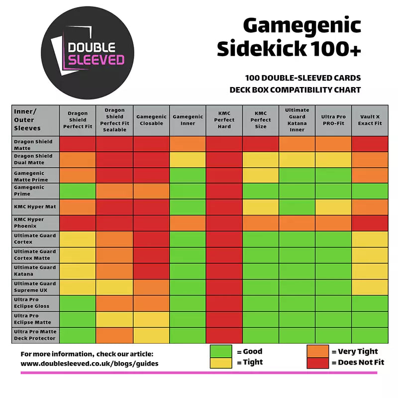Gamegenic - Stronghold 200+ Convertible Deck Box Green