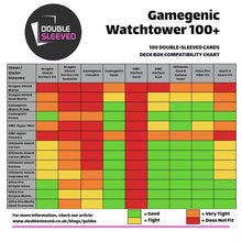Gamegenic: Watchtower 100+ Deck Box Chart