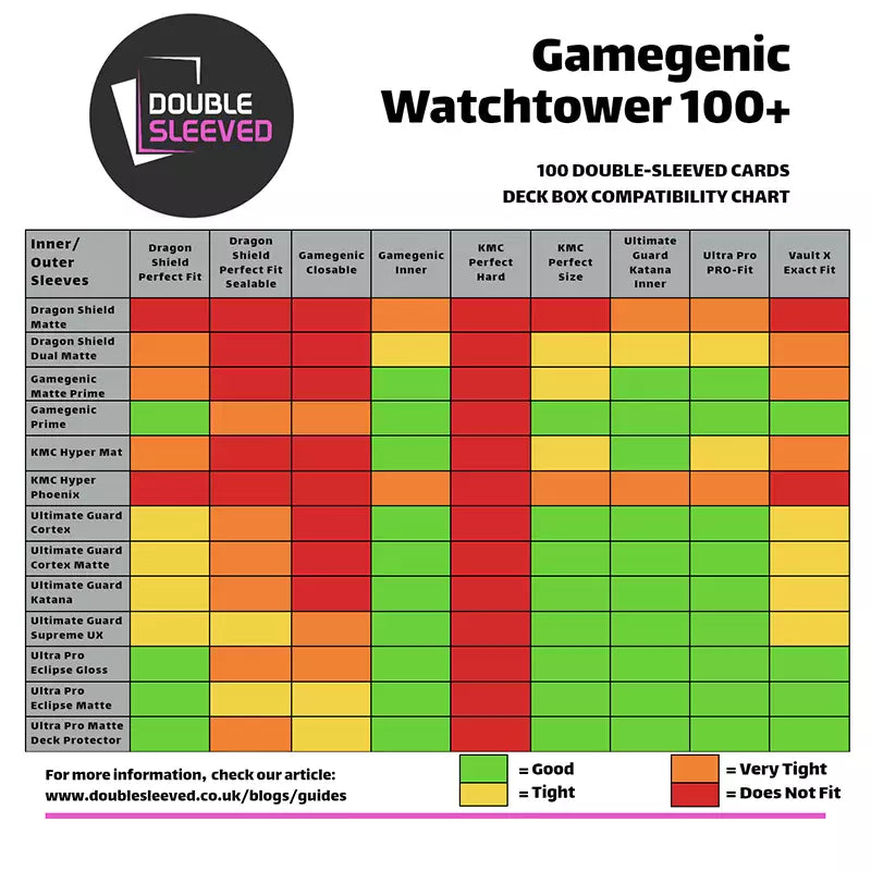 Gamegenic: Watchtower 100+ Deck Box Red