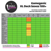 Gamegenic: Squire 100+ XL Convertible Deck Box Chart