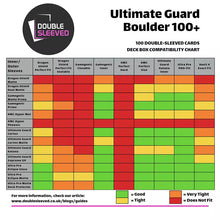 Ultimate Guard: Boulder 100+ Deck Case Chart