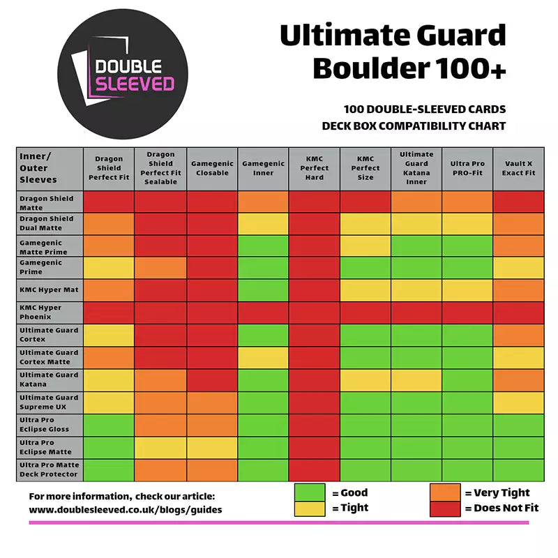 Ultimate Guard - Boulder 100+ Deck Case Malachite