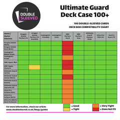 Ultimate Guard: Deck Case 100+ Black