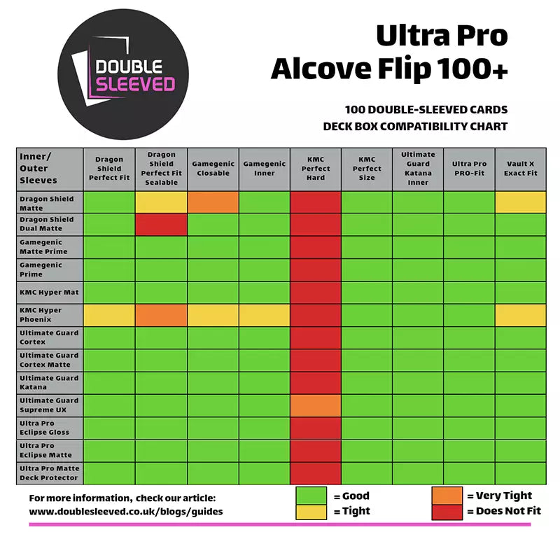 Ultra Pro: Alcove Edge Deck Box Chart