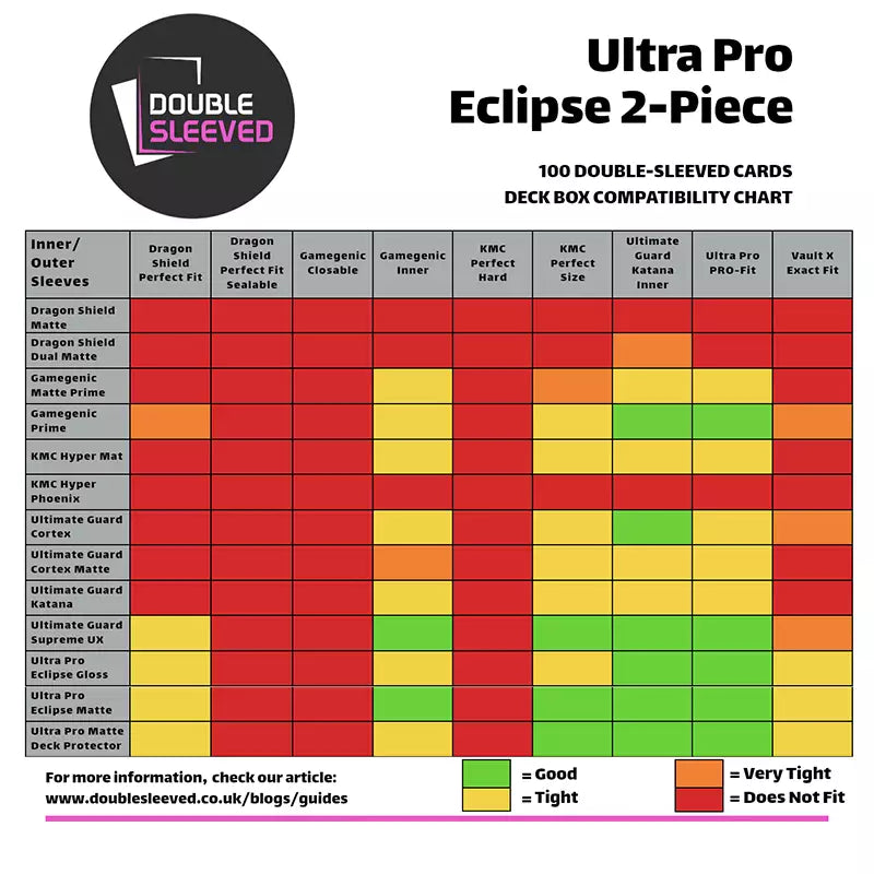 Ultra Pro: Eclipse 2-Piece 100+ Deck Box Apple Red