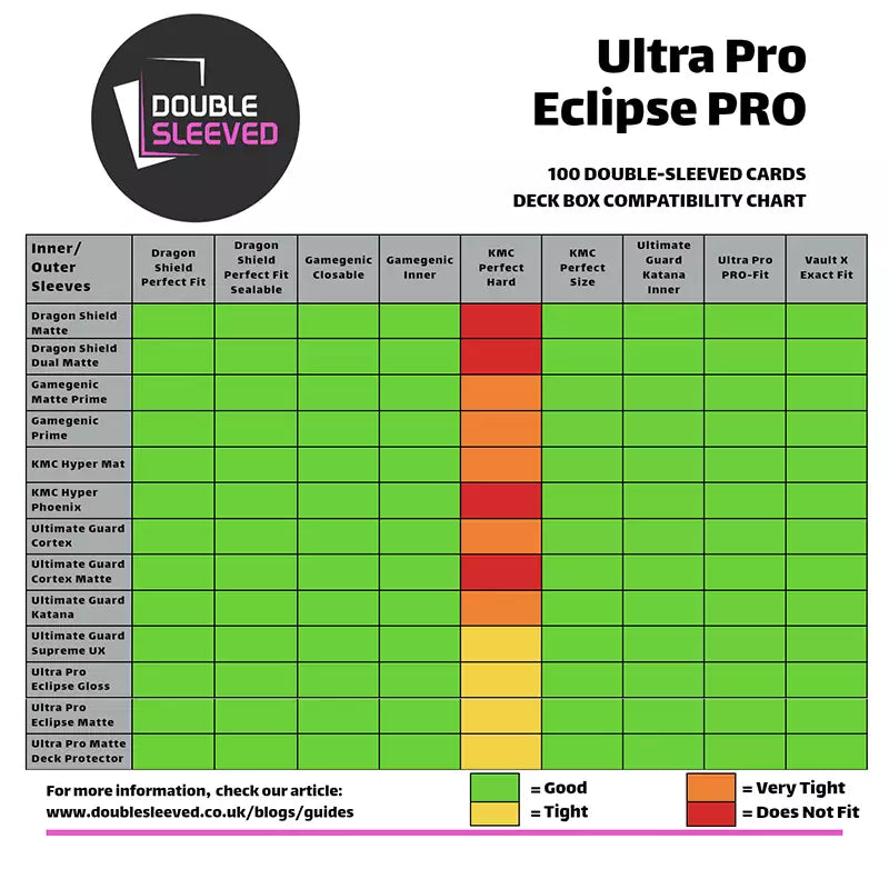 Ultra Pro - Eclipse Deck Box Pacific Blue
