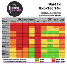 Vault X: Exo-Tec Deck Box Chart